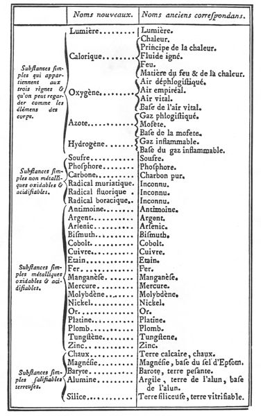 Priestley, Scheele, Lavoisier, and the Burning Lenses